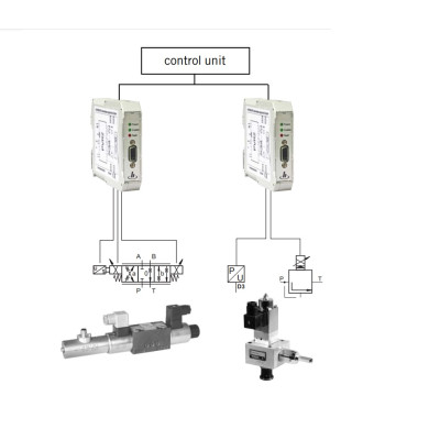 PVR2005HB302RK(X1) Voltage amplifier for controlling proportional valves HOERBIGER - HAWE
